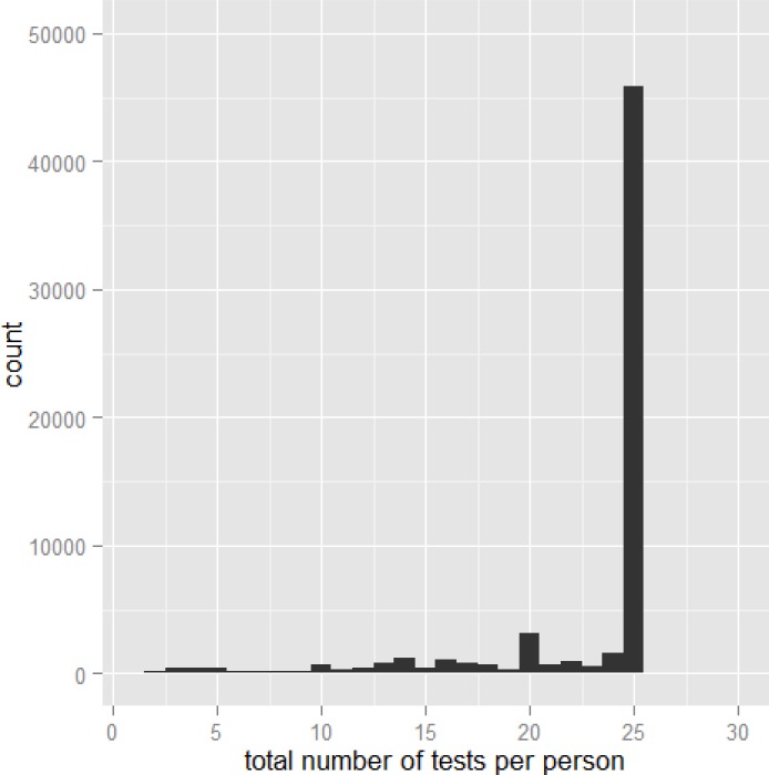 Figure 11: