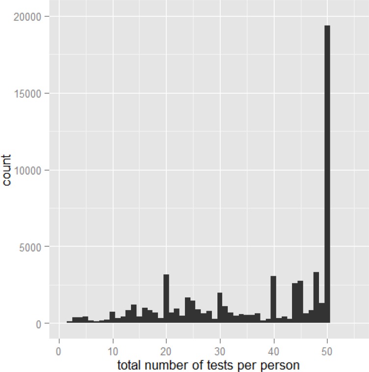 Figure 10: