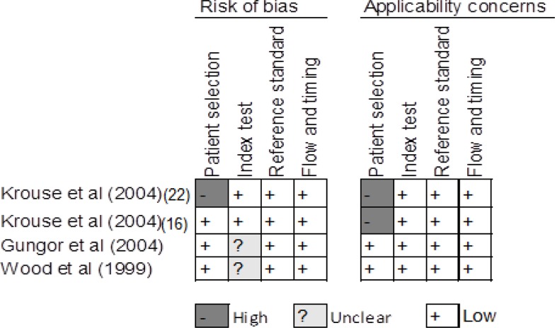 Figure 3: