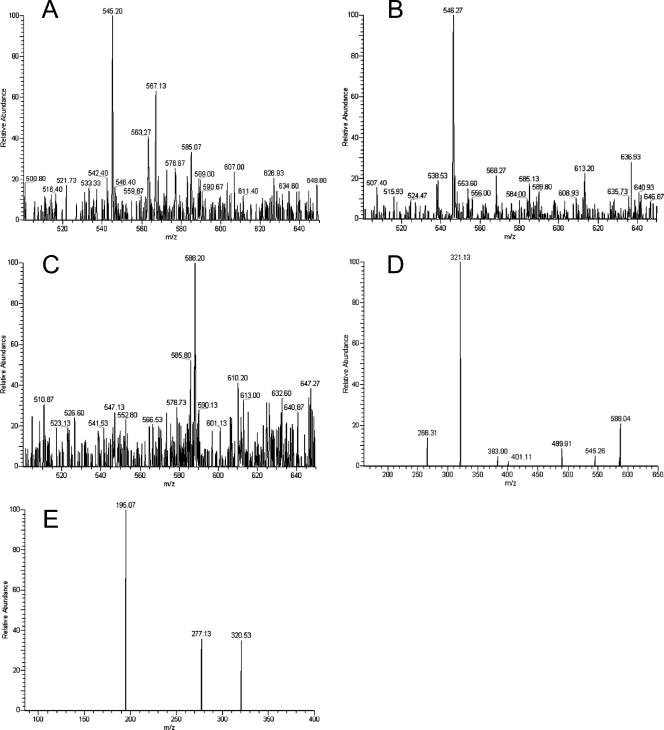 FIG. 3.