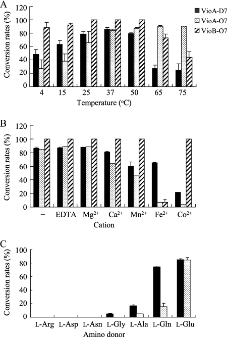 FIG. 6.