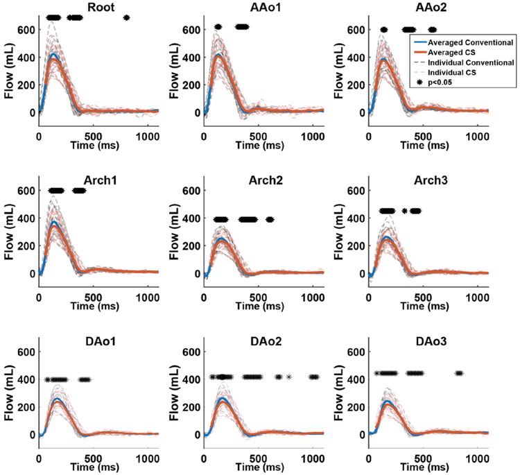 Figure 4: