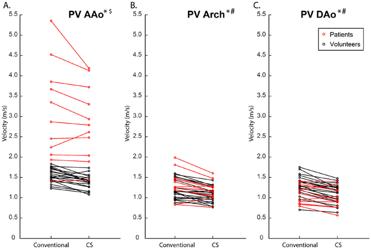 Figure 5: