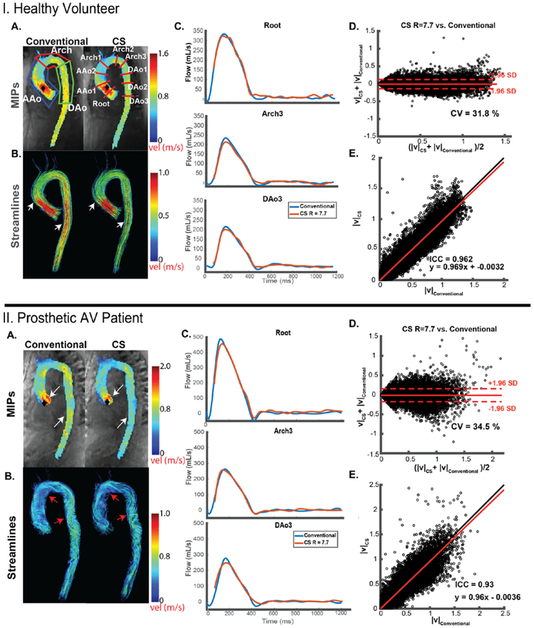 Figure 3: