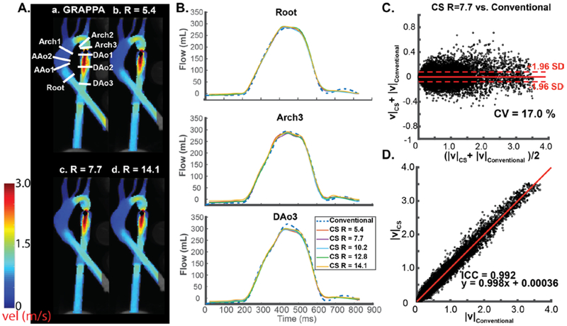 Figure 2: