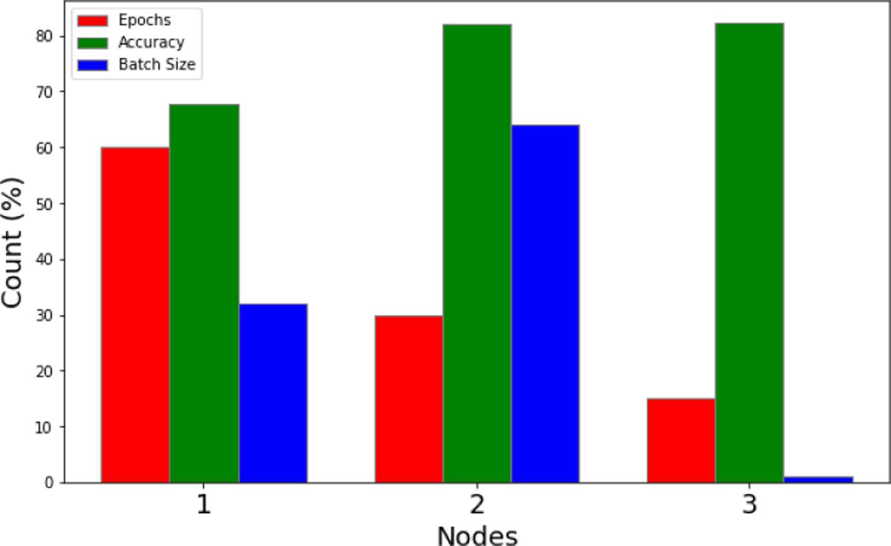 Fig. 15.