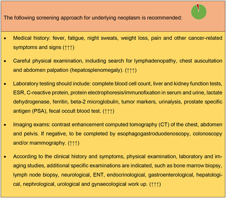 graphic file with name nihms-1954957-f0006.jpg