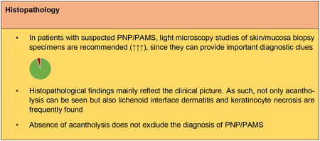 graphic file with name nihms-1954957-f0007.jpg