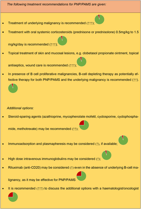 graphic file with name nihms-1954957-f0013.jpg