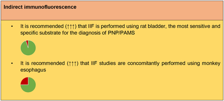 graphic file with name nihms-1954957-f0009.jpg