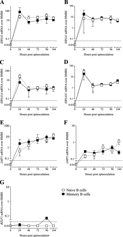 FIG. 3.