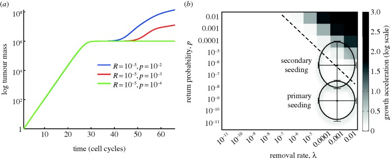 Figure 4.