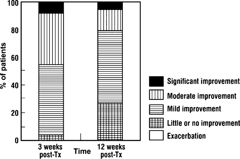 Fig. 5: