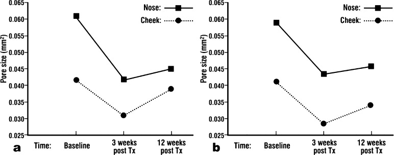 Fig. 2: