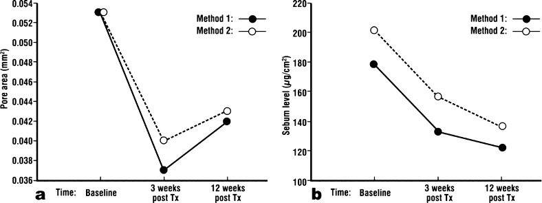 Fig. 4: