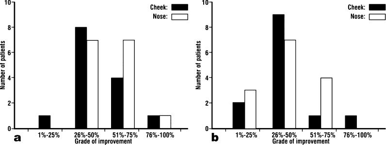 Fig. 3: