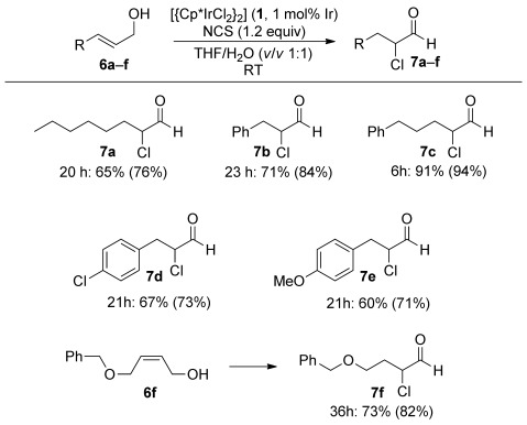 Scheme 3