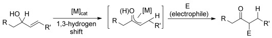 Scheme 4