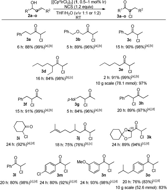 Scheme 2