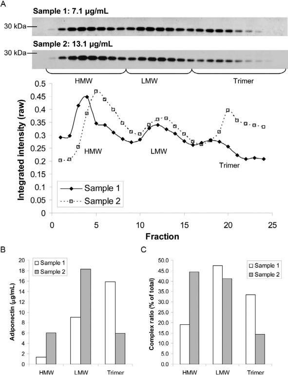 Figure 13.3