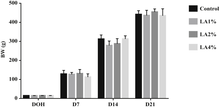 Figure 1