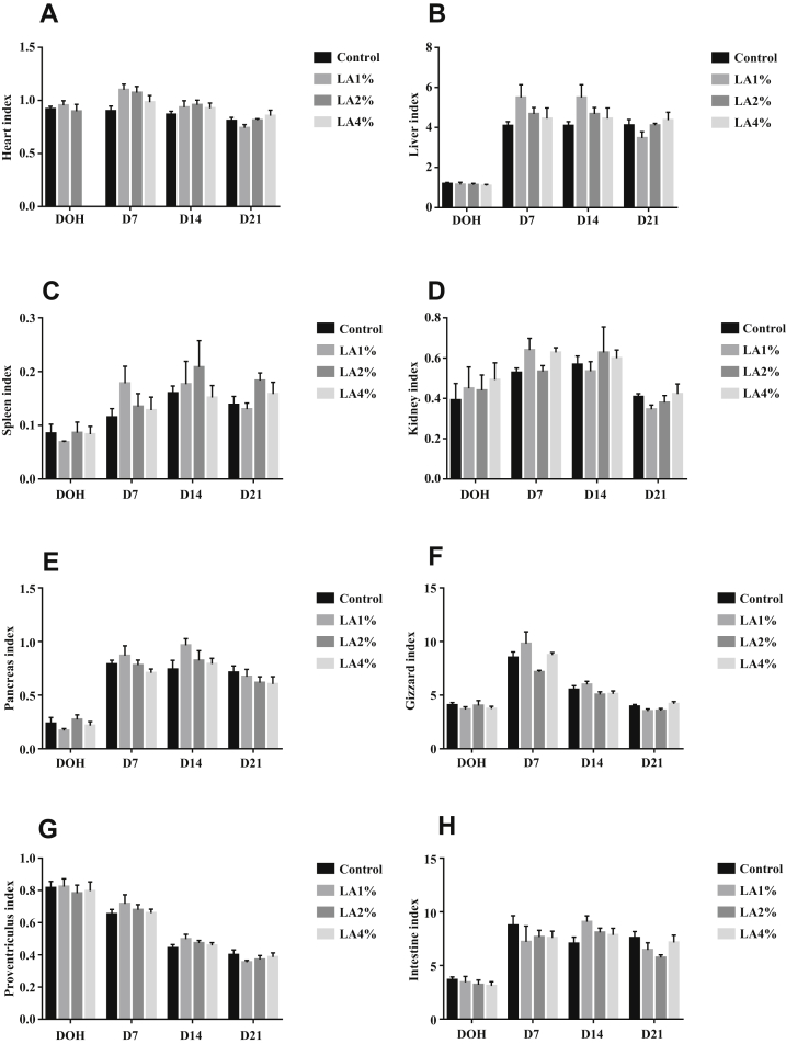 Figure 2