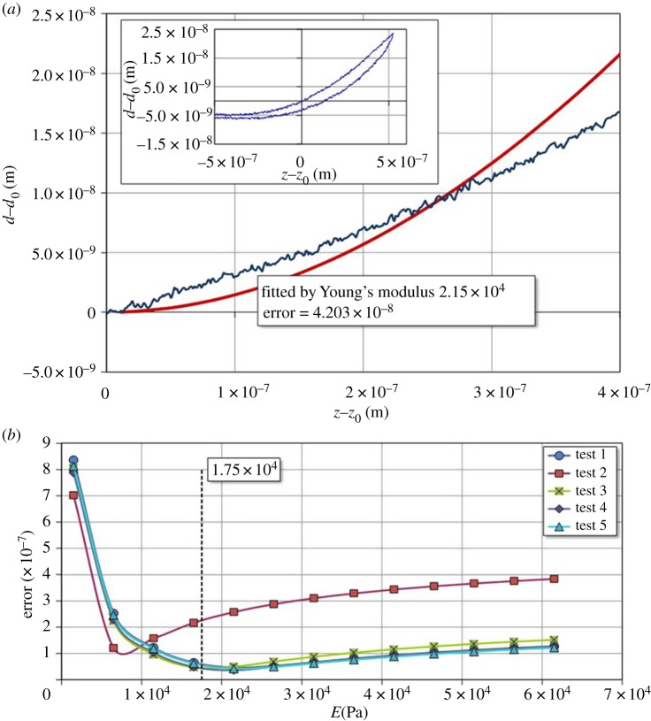 Figure 4.