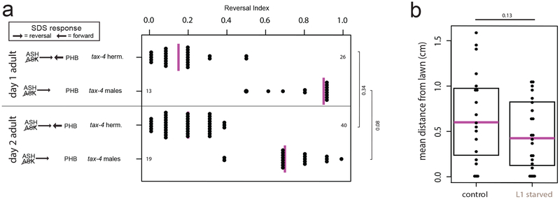 Extended Data Figure 2: