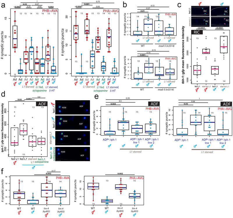 Fig.3: