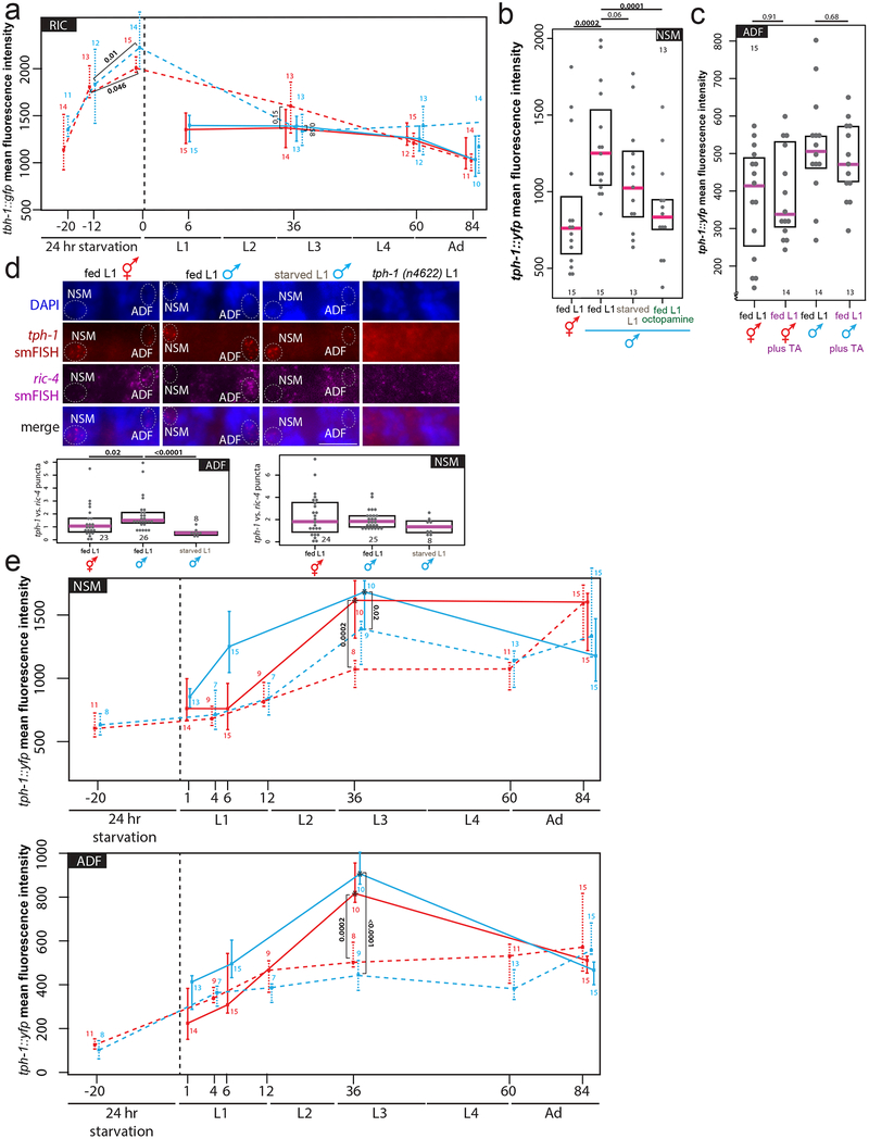 Extended Data Figure 4: