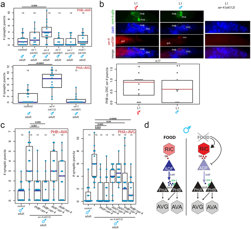 Fig.4: