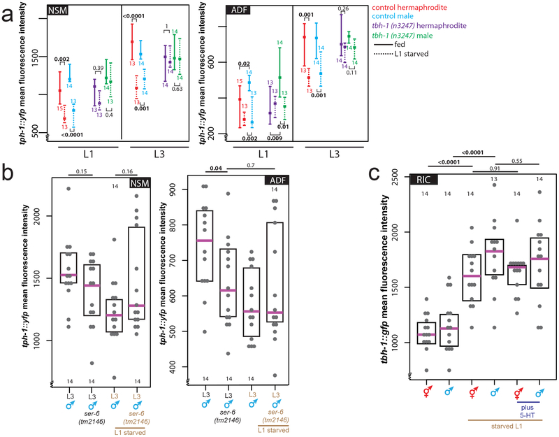 Extended Data Figure 5: