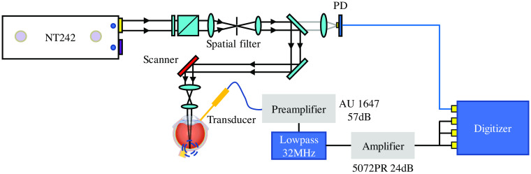 Fig. 1