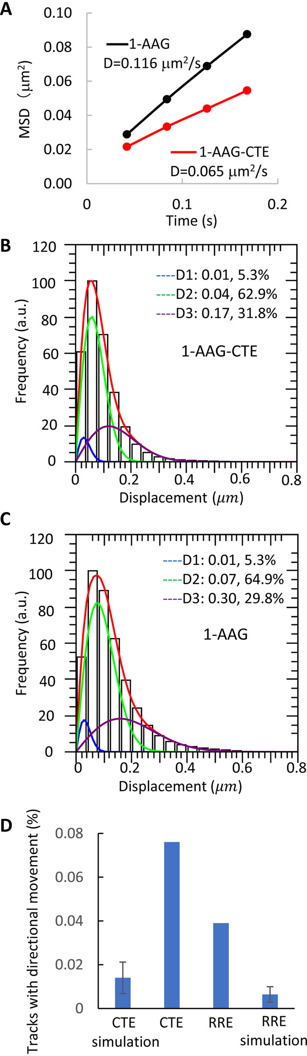 FIG 2