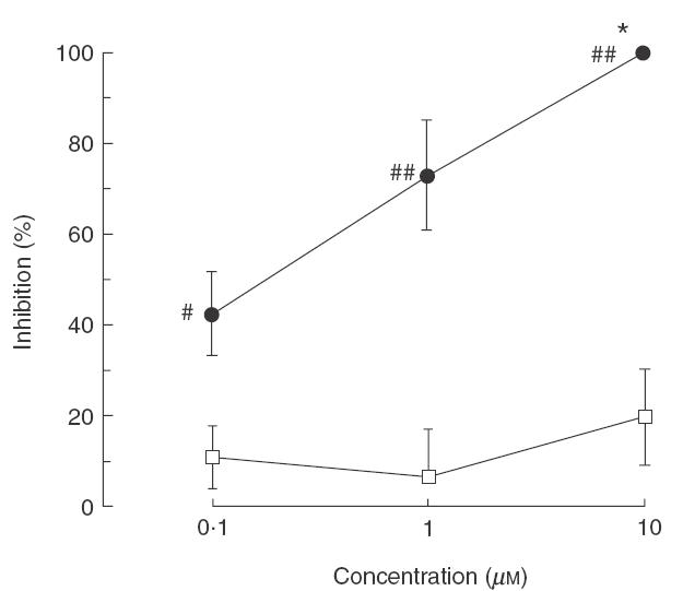 Fig.2