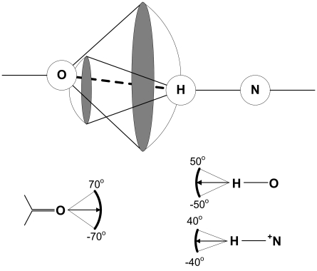 FIG. 2.