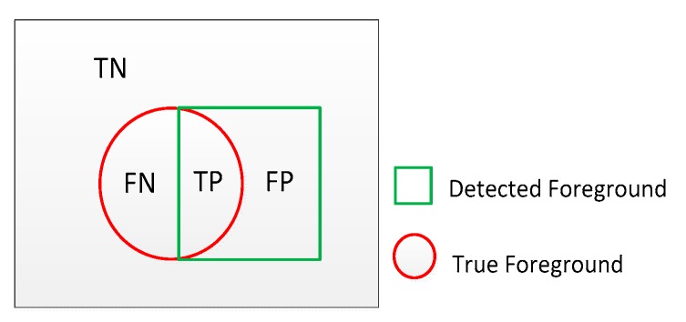 Figure 8