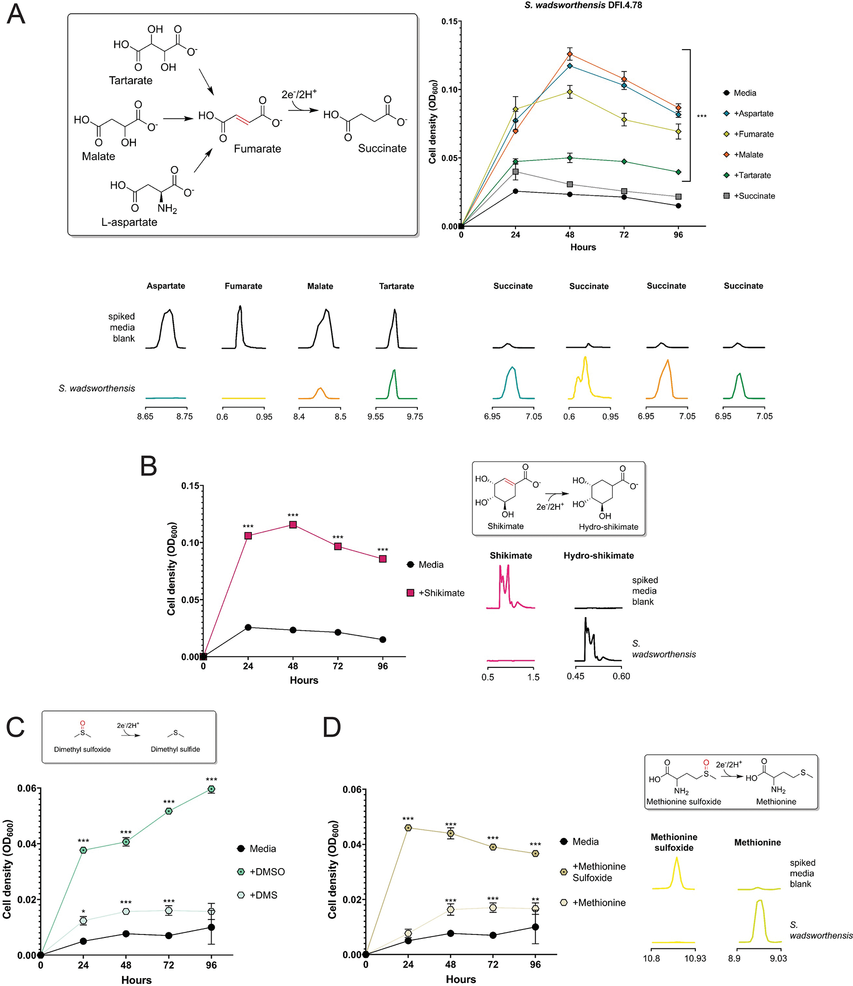 Extended Data Figure 3.