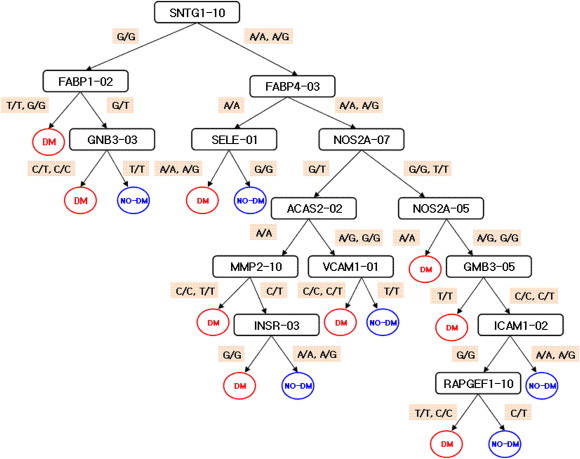 Figure 5