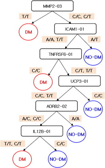 Figure 4