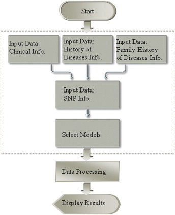 Figure 7