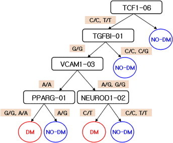 Figure 3