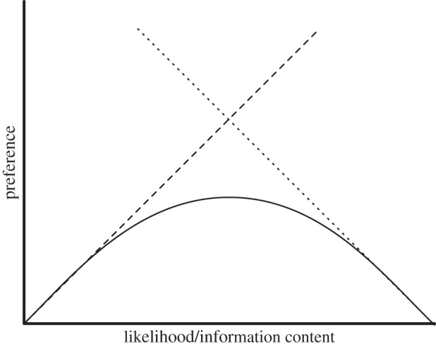 Figure 1.