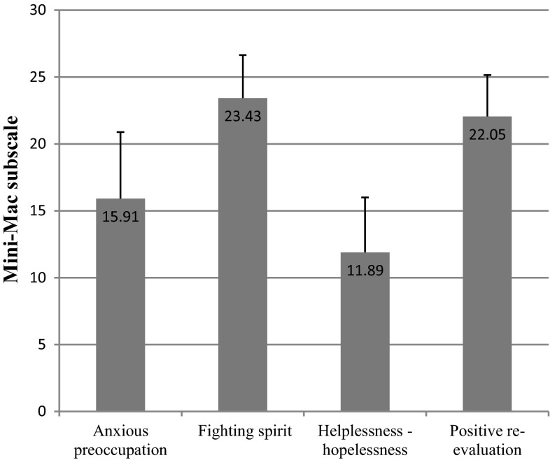 Fig. 13