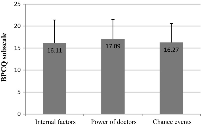 Fig. 1