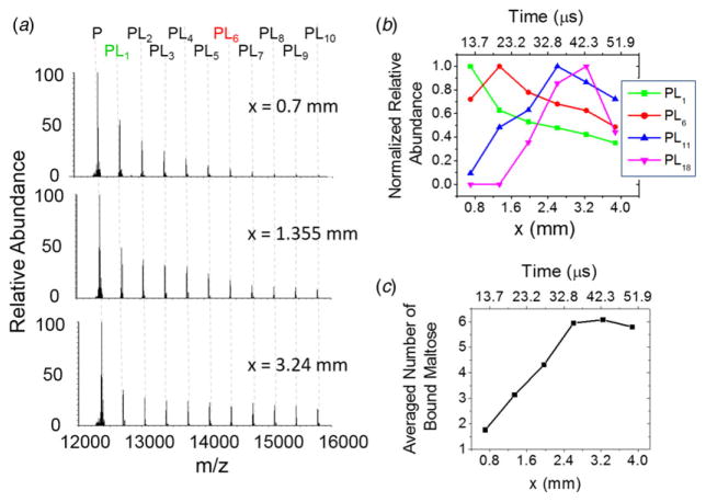 Fig. 4