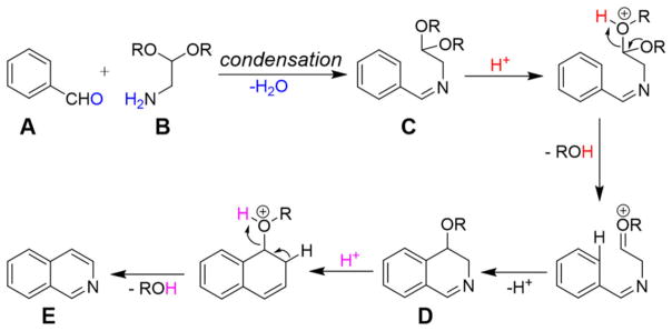 Scheme 1