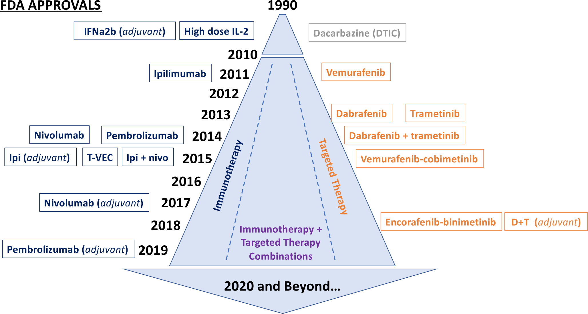 Fig. 2 –