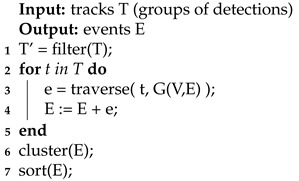 graphic file with name sensors-21-00826-i004.jpg