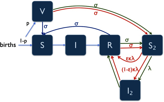 Fig. 2.